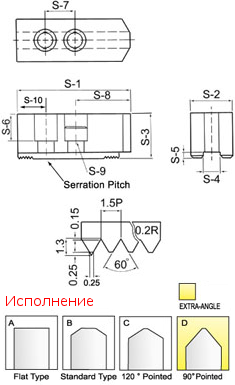 Комплект сырых кулачков SJ10042B 10''(40Wx42Hx110L) T-Slot=16