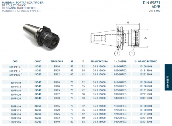 Патрон цанговый ISO50 DIN69871 P/P H70 ER32