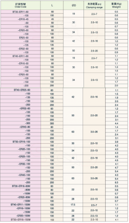 Патрон цанговый BT40-ER16-100M