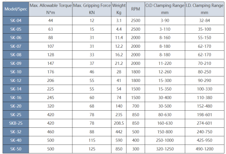 Патрон трехкулачковый SK-09