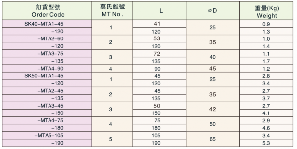 Оправка SK50-MTA4-180