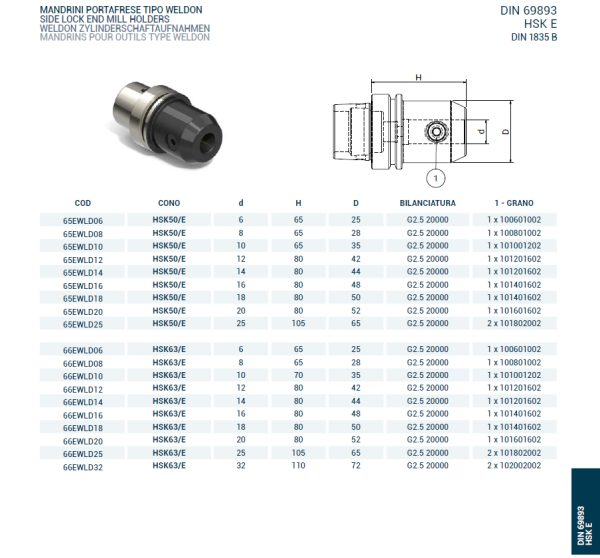 Оправка HSK63/E DIN69893 WELDON H80 D12