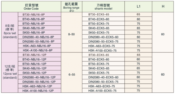 Расточная головка DIN2080-50-NBJ16-12P