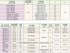 Расточная головка DIN2080-40-EBOR48