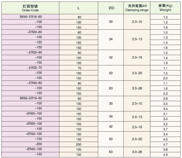 Патрон цанговый SK40-ER16-100
