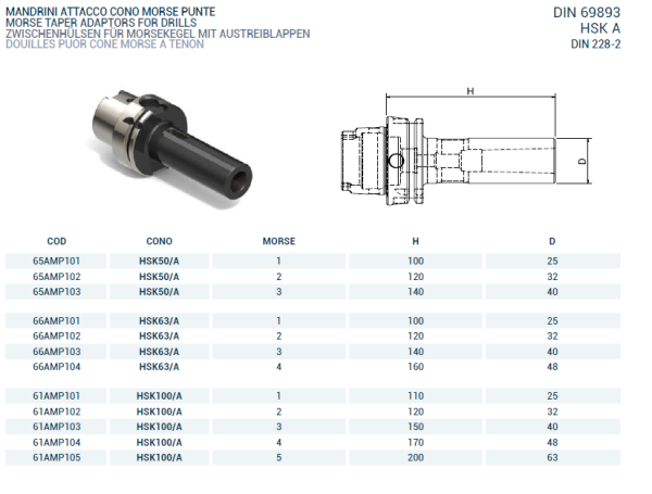 Оправка HSK100/A DIN69893 H150 CM3 PUNTE