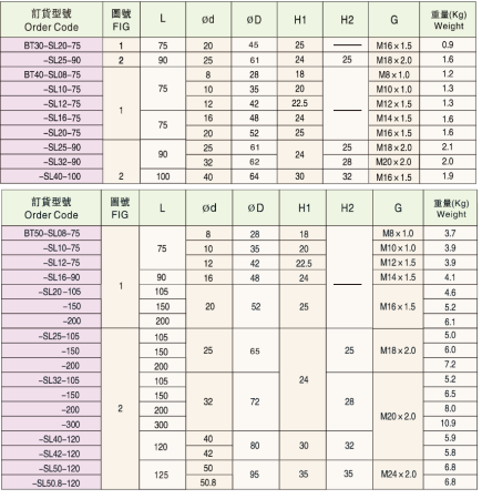 Оправка BT50-SL25-150