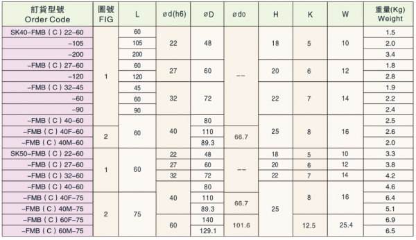 Оправка SK50-FMB(C)32-60