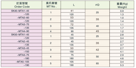 Оправка SK50-MTA3-150