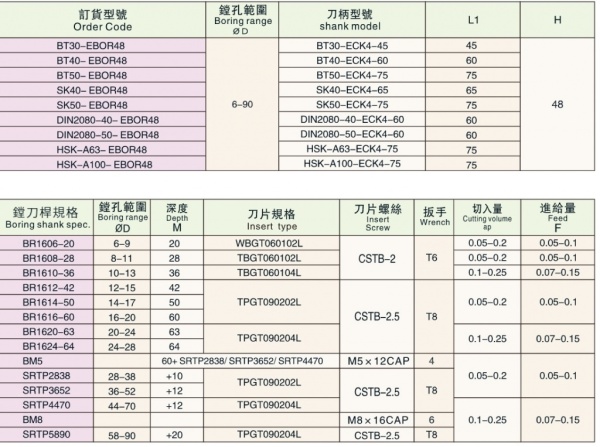 Расточная головка BT40-EBOR48 (set)