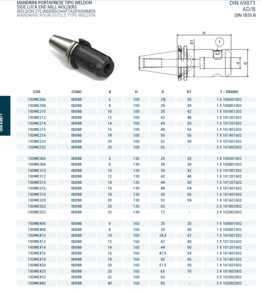 Оправка ISO50 DIN69871 WELDON H100 D18
