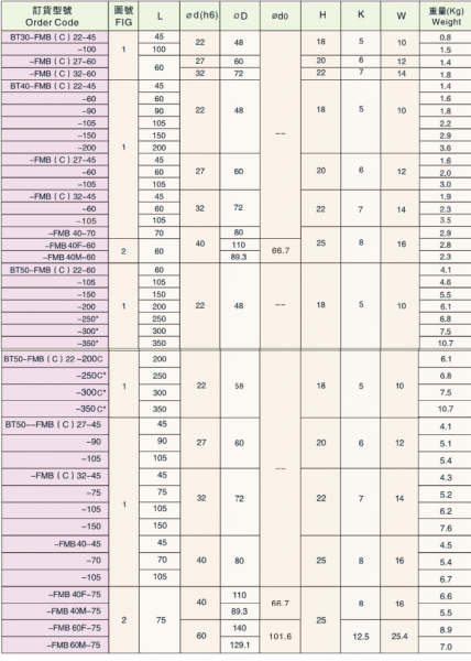 Оправка BT40-FMB(C)27-150