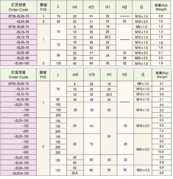 Оправка BT50-SL32-105
