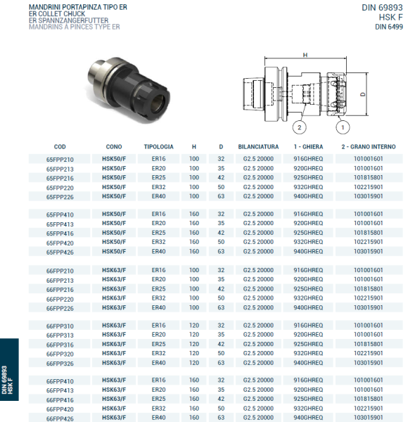 Патрон цанговый HSK63/F DIN69893 P/P H100 ER32