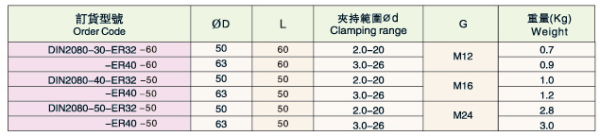 Патрон цанговый DIN2080-30-ER32