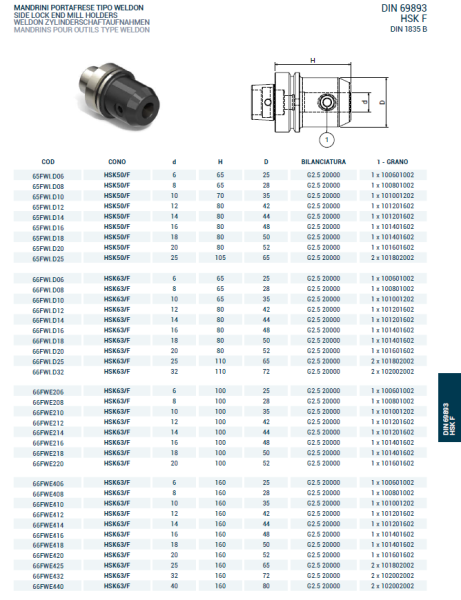 Оправка HSK50/F DIN69893 WELDON H65 D.06