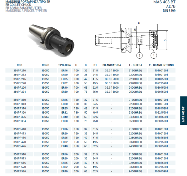 Патрон цанговый ISO50 MAS403BT P/P H100 ER32
