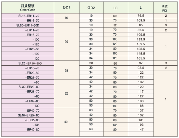 Патрон цанговый SL32-ER25-80