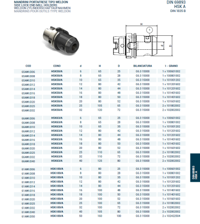 Оправка HSK63/A DIN69893 WELDON H80 D.20