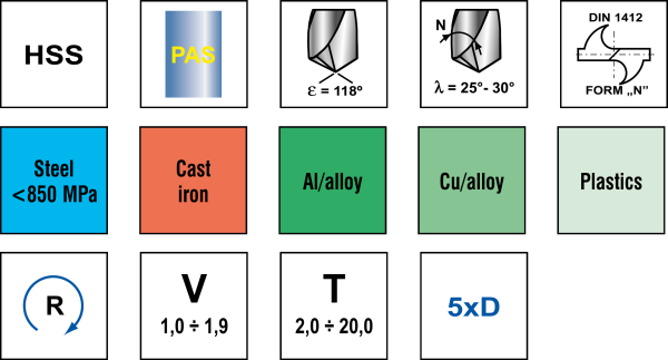 Сверло 221121 14,4X169/114
