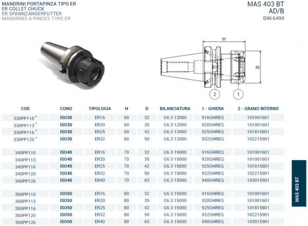 Патрон цанговый ISO30 MAS403BT P/P H.60 ER32 - AD