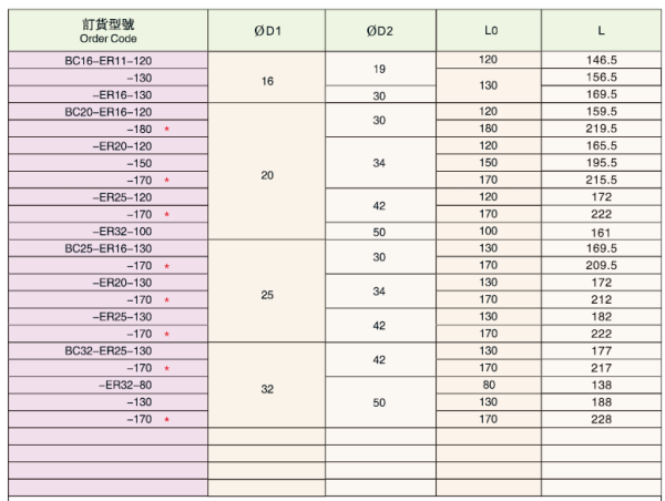 Патрон цанговый BC25-ER20-170
