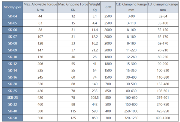 Патрон трехкулачковый SK-07