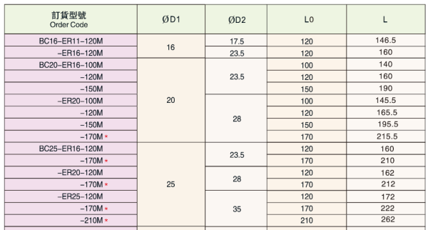 Патрон цанговый BC25-ER16-170M
